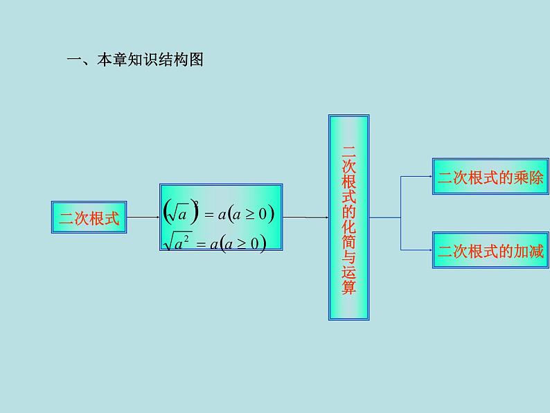 【精品】人教版初中数学八年级下册 16小结 PPT课件第2页