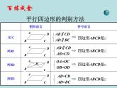 【精品】人教版初中数学八年级下册 18.1.2 平行四边形的判定（第2课时） PPT课件