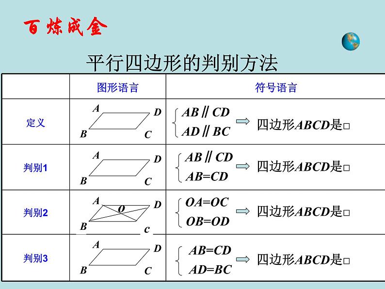 【精品】人教版初中数学八年级下册 18.1.2 平行四边形的判定（第2课时） PPT课件04