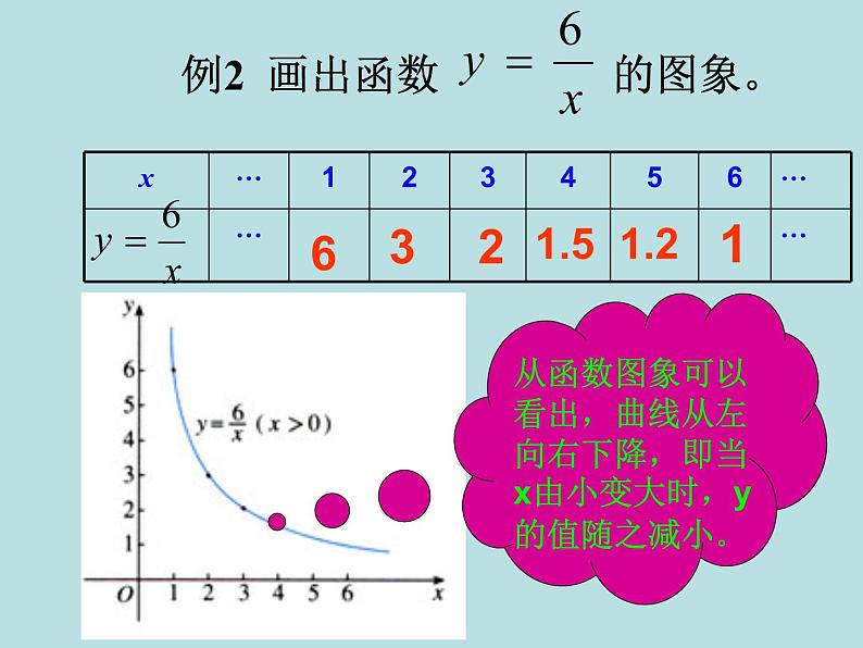 【精品】人教版初中数学八年级下册 19.1函数（第2课时） PPT课件03