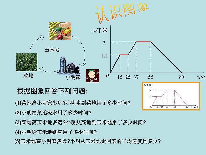 【精品】人教版初中数学八年级下册 19.1函数（第2课时） PPT课件05