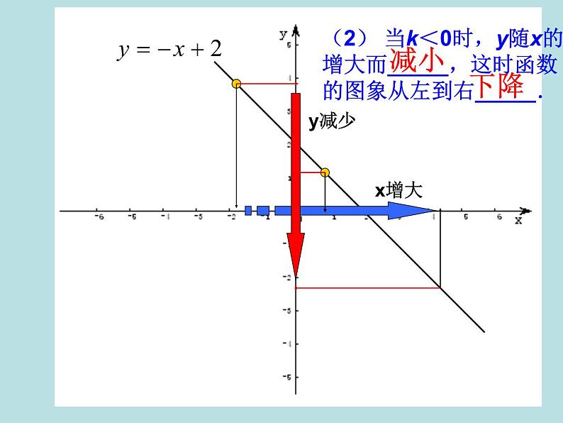 【精品】人教版初中数学八年级下册 19.2一次函数(第3课时) PPT课件07