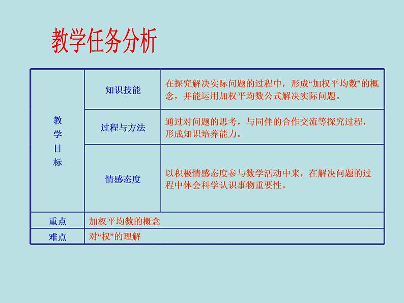 【精品】人教版初中数学八年级下册 20.1.1 平均数（第1课时） PPT课件02