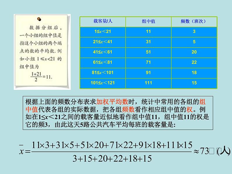 【精品】人教版初中数学八年级下册 20.1.1 平均数（第2课时） PPT课件05