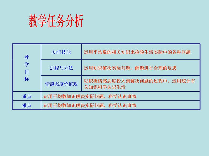 【精品】人教版初中数学八年级下册 20.1.1 平均数（第3课时） PPT课件02