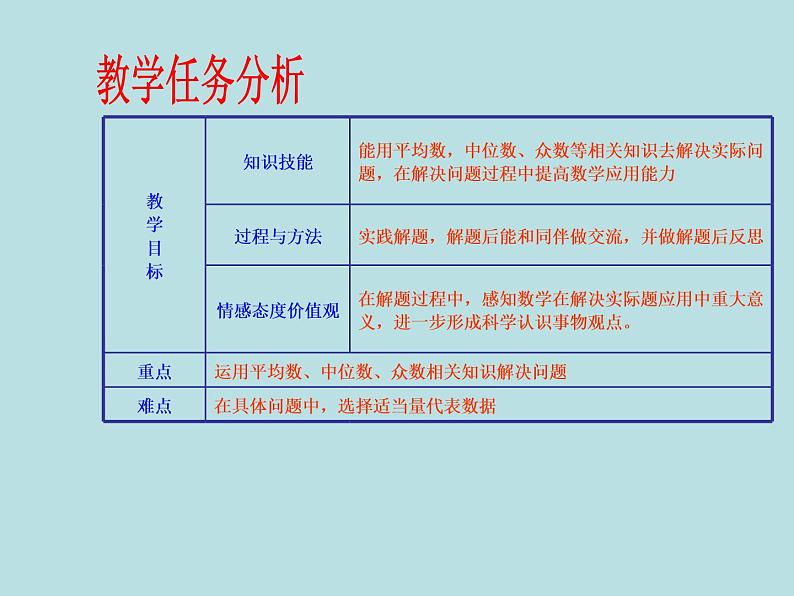 【精品】人教版初中数学八年级下册 20.1.2 中位数和众数（第3课时） PPT课件02