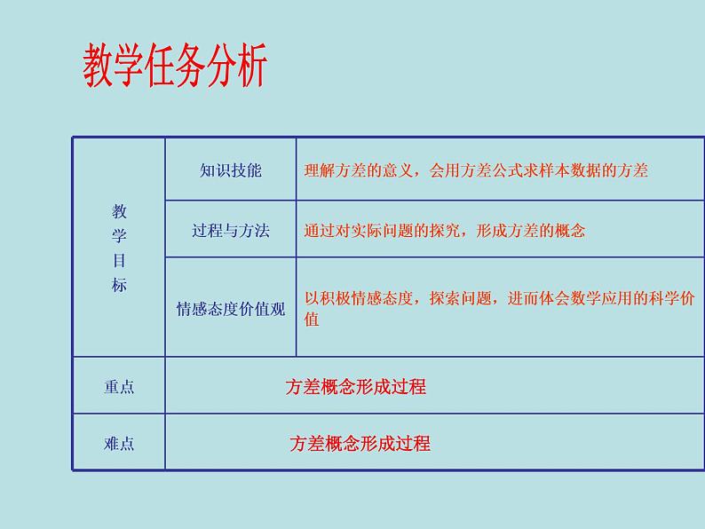 【精品】人教版初中数学八年级下册 20.2 数据的波动程度（第1课时） PPT课件02