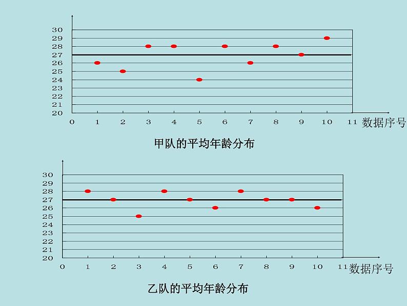 【精品】人教版初中数学八年级下册 20.2 数据的波动程度（第1课时） PPT课件04