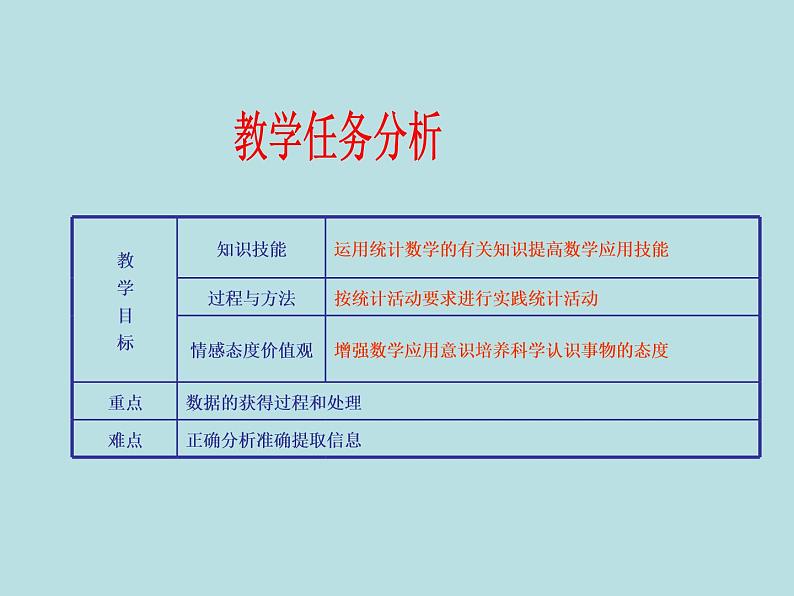 【精品】人教版初中数学八年级下册 20.3 体质健康测试中的数据分析 PPT课件02