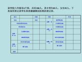 【精品】人教版初中數(shù)學八年級下冊 20.3 體質(zhì)健康測試中的數(shù)據(jù)分析 PPT課件