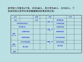 【精品】人教版初中数学八年级下册 20.3 体质健康测试中的数据分析 PPT课件