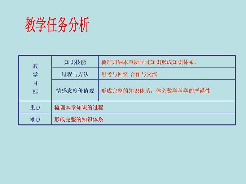 【精品】人教版初中数学八年级下册 20全章复习 PPT课件02