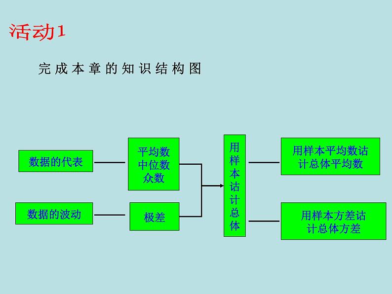 【精品】人教版初中数学八年级下册 20全章复习 PPT课件03