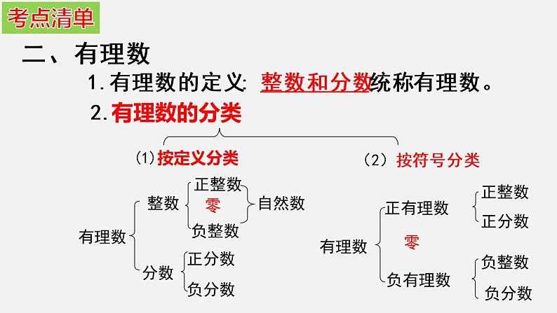 第一章 有理数-2020-2021学年七年级数学上册高效课堂章节核心考点梳理复习课件（人教版）06