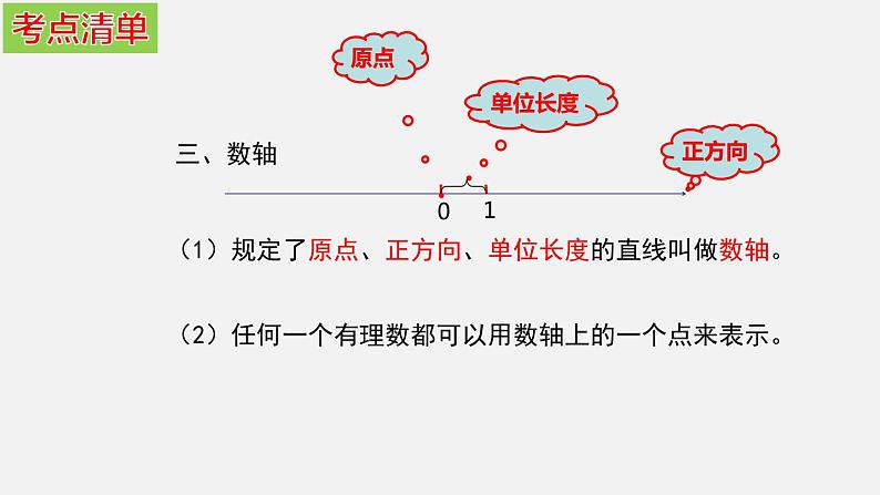 第一章 有理数-2020-2021学年七年级数学上册高效课堂章节核心考点梳理复习课件（人教版）07