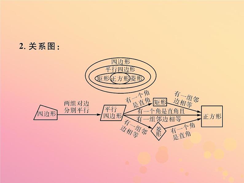 2019年春八年级数学下册第18章平行四边形18-2特殊的平行四边形18-2-3正方形第2课时正方形的判定习题课件05