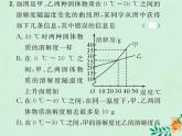 2019年春八年级数学下册第19章一次函数19-1函数19-1-2函数的图象第1课时函数的图象课后作业课件