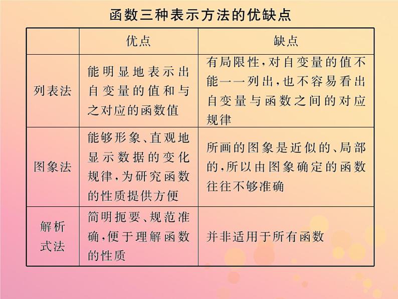 2019年春八年级数学下册第19章一次函数19-1函数19-1-2函数的图象第2课时函数的表示方法习题课件05