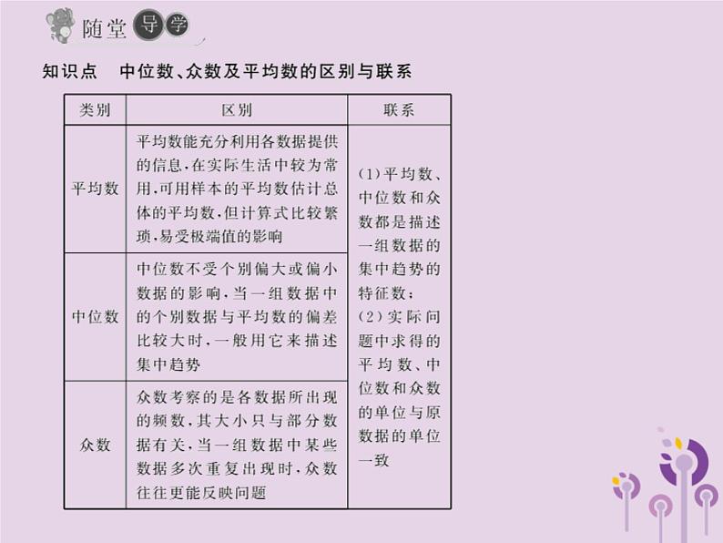 2019年春八年级数学下册第20章数据的分析20-1数据的集中趋势20-1-2中位数和众数第2课时平均数、中位数和众数的应用习题课件第3页