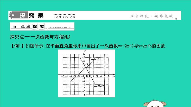 2019年春八年级数学下册第十九章一次函数19-2一次函数19-2-3一次函数与方程、不等式课件03