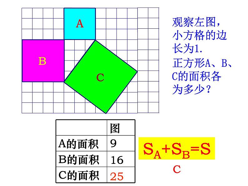 八年级上数学课件《勾股定理》 (5)_苏科版第3页