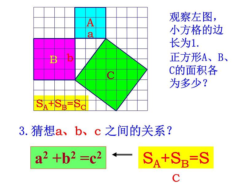 八年级上数学课件《勾股定理》 (5)_苏科版第4页