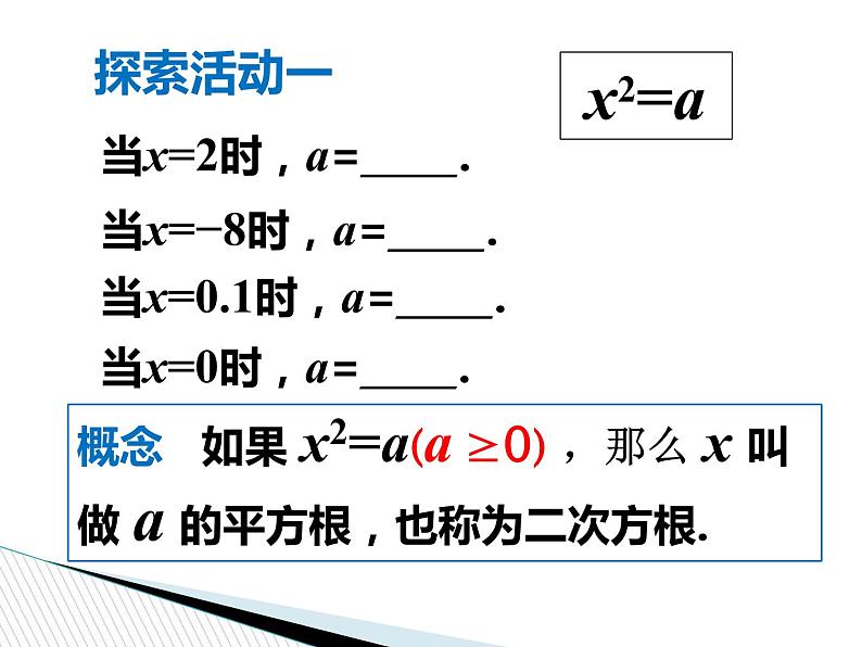 八年级上数学课件《平方根》 (3)_苏科版05