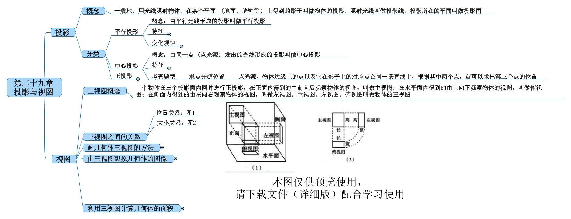 第29章 投影與視圖-【口袋書】2020年中考數學知識導圖(人教版)