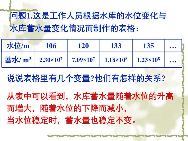 八年级上数学课件《函数》 (7)_苏科版05