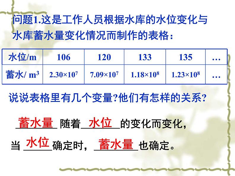 八年级上数学课件《函数》 (7)_苏科版06