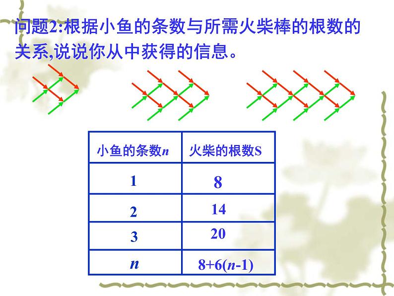 八年级上数学课件《函数》 (7)_苏科版07