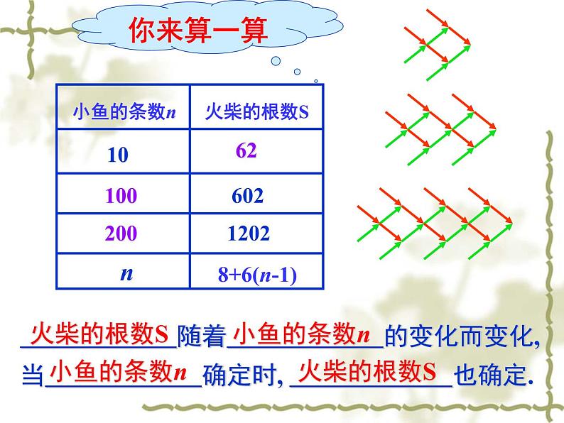 八年级上数学课件《函数》 (7)_苏科版08