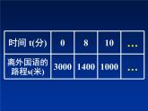 八年级上数学课件《函数》 (14)_苏科版