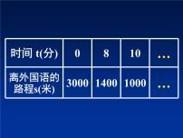 苏科版八年级上册第六章 一次函数6.1 函数教学演示ppt课件