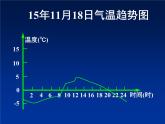八年级上数学课件《函数》 (14)_苏科版