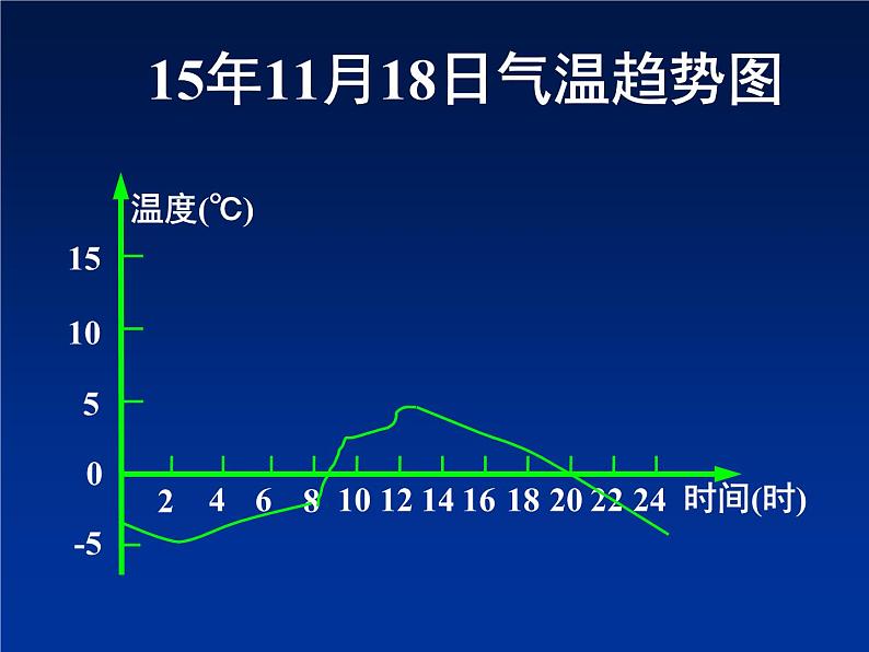 八年级上数学课件《函数》 (14)_苏科版第2页