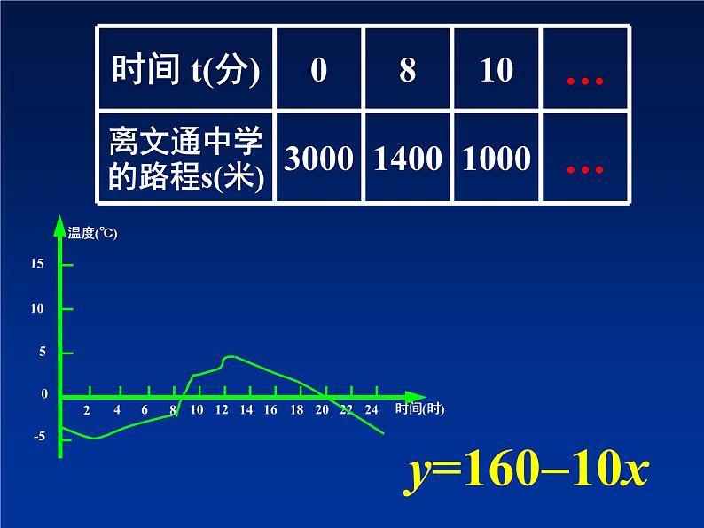 八年级上数学课件《函数》 (14)_苏科版第4页