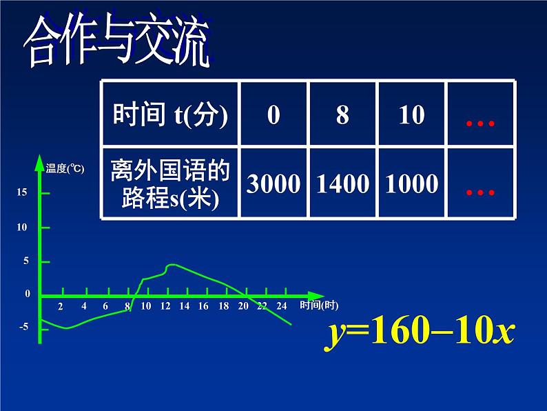 八年级上数学课件《函数》 (14)_苏科版06