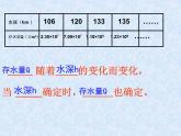 八年级上数学课件《函数》 (8)_苏科版