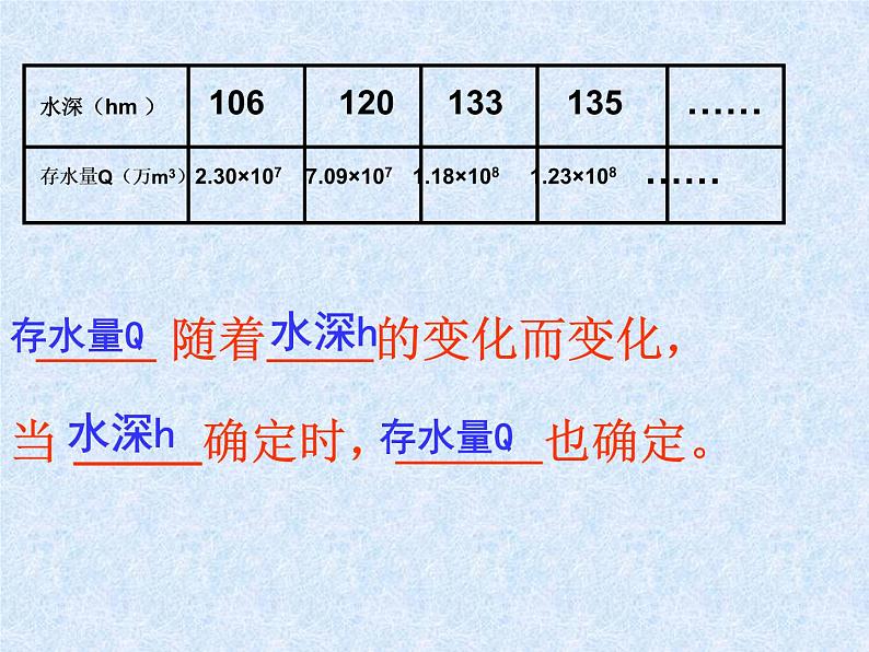 八年级上数学课件《函数》 (8)_苏科版05