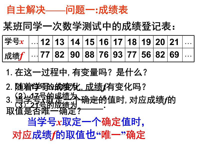 八年级上数学课件《函数》 (15)_苏科版04