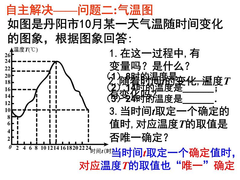 八年级上数学课件《函数》 (15)_苏科版05