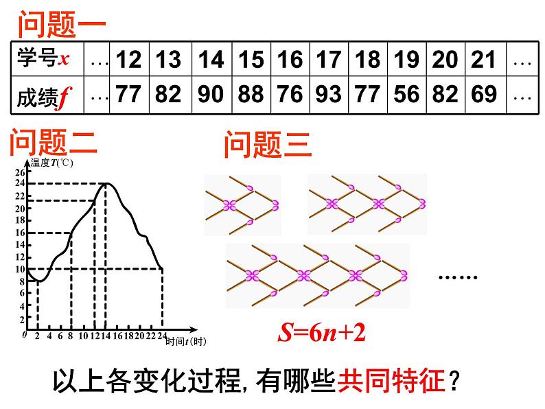 八年级上数学课件《函数》 (15)_苏科版07