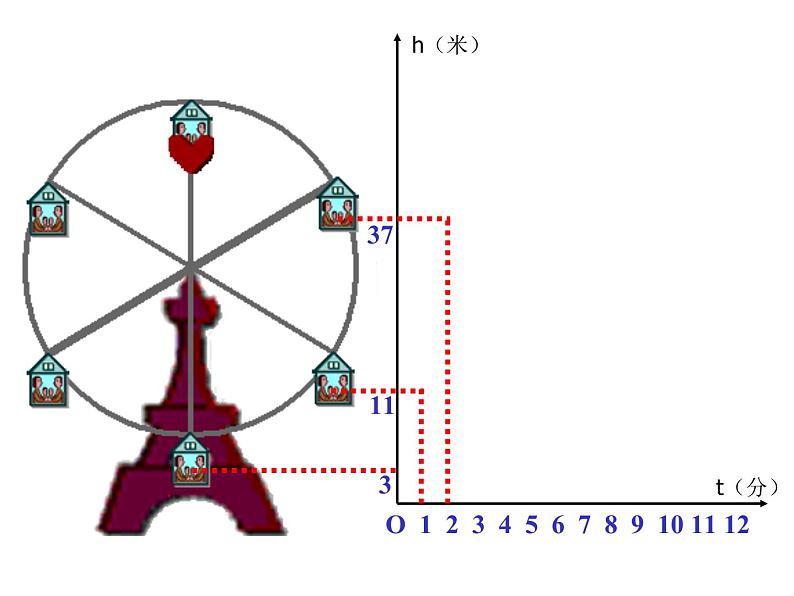 八年级上数学课件《函数》 (18)_苏科版08