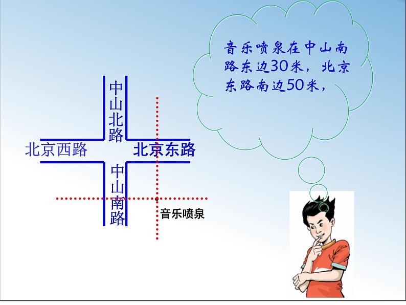 八年级上数学课件《平面直角坐标系》 (6)_苏科版02