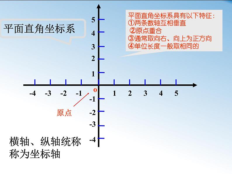 八年级上数学课件《平面直角坐标系》 (6)_苏科版06