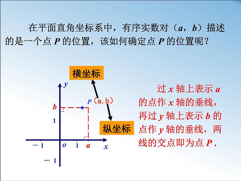 八年级上数学课件《平面直角坐标系》 (6)_苏科版07