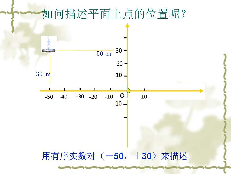 八年级上数学课件《平面直角坐标系》 (5)_苏科版05