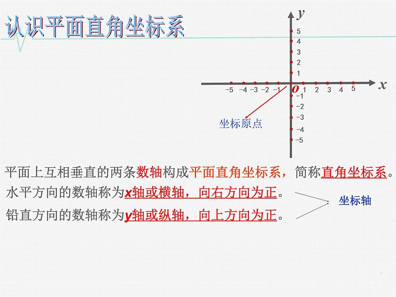 八年级上数学课件《平面直角坐标系》 (3)_苏科版06