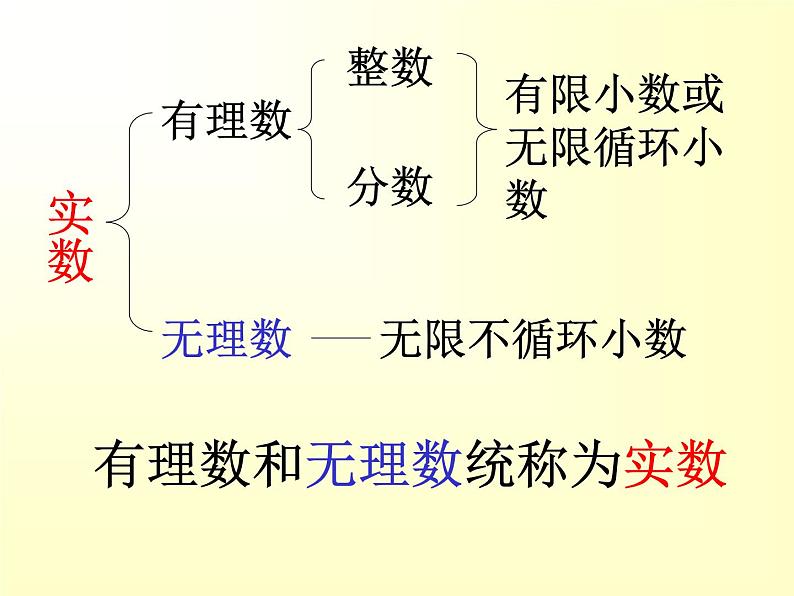 八年级上数学课件《实数》 (6)_苏科版06